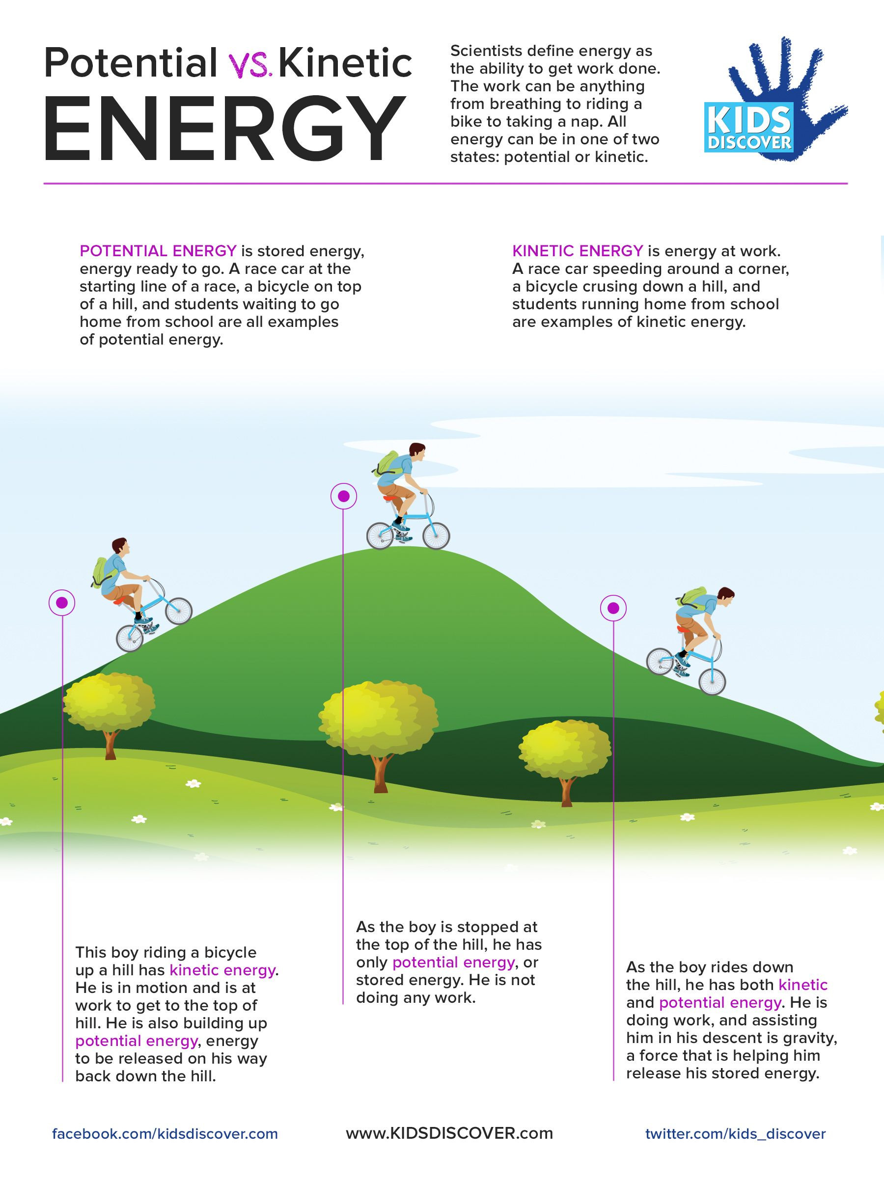 Potential Vs Kinetic Energy Worksheet Infographic Potential Vs Kinetic Energy
