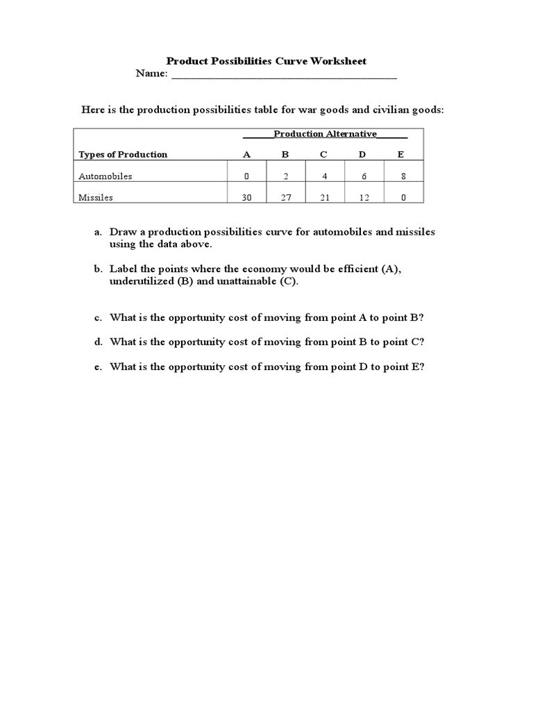 Production Possibilities Curve Worksheet Answers Product Possibilities Curve Practice Worksheet