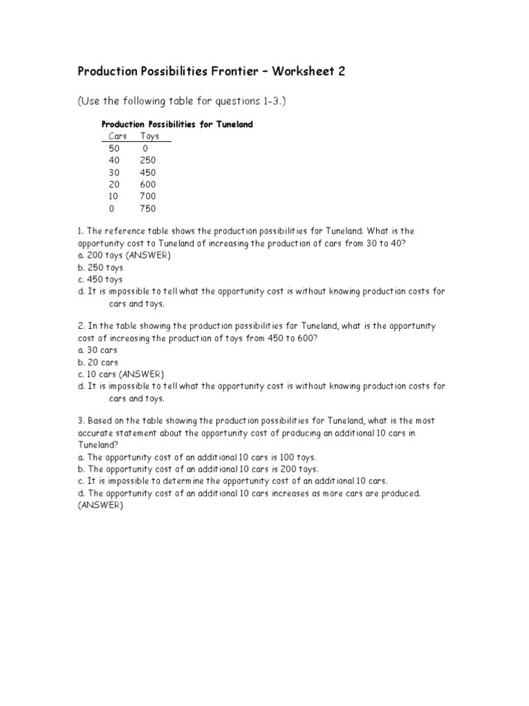Production Possibilities Curve Worksheet Answers Production Possibilities Frontier – Worksheet