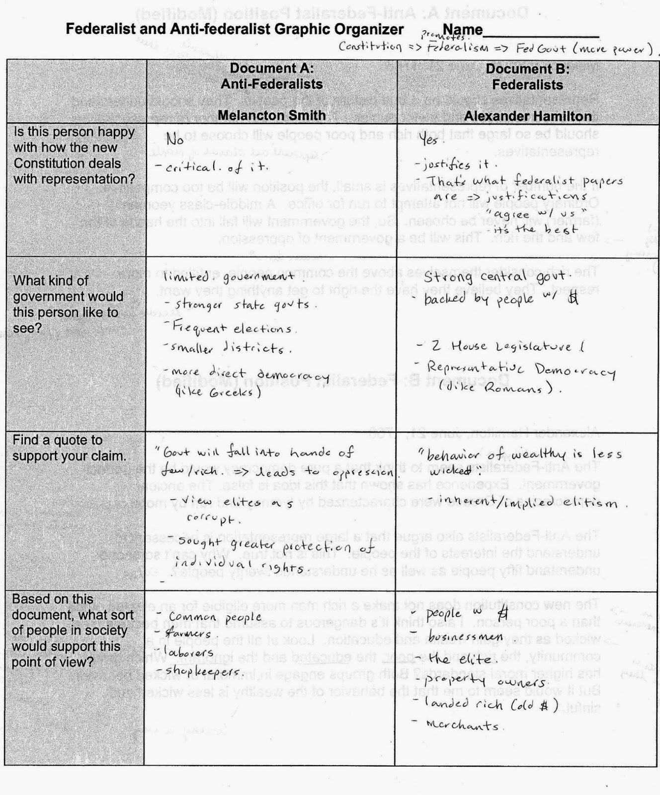 Ratifying the Constitution Worksheet Answers Federalist and Anti Federalist Worksheet Answers