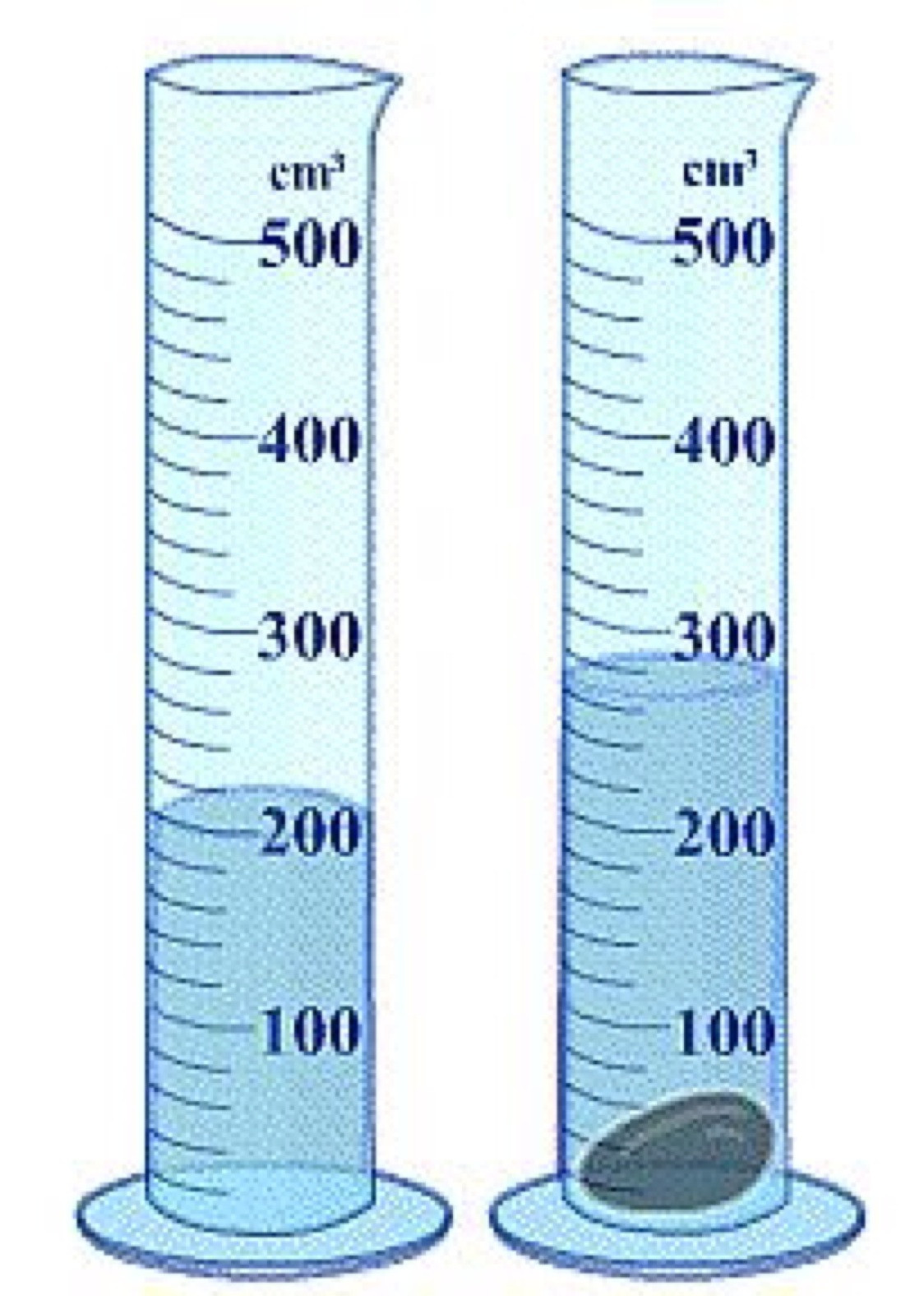 Reading A Graduated Cylinder Worksheet Metric System by Zoe Sax