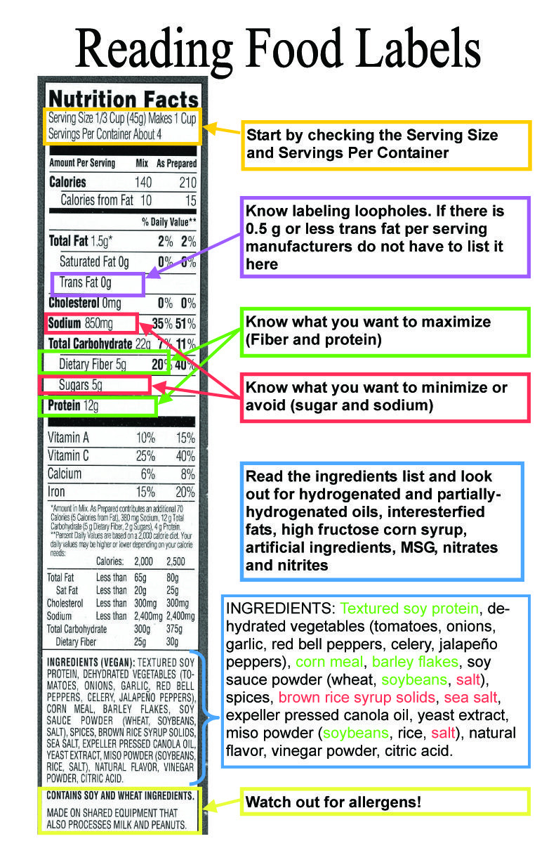 Reading Food Label Worksheet How to Read Product Labels