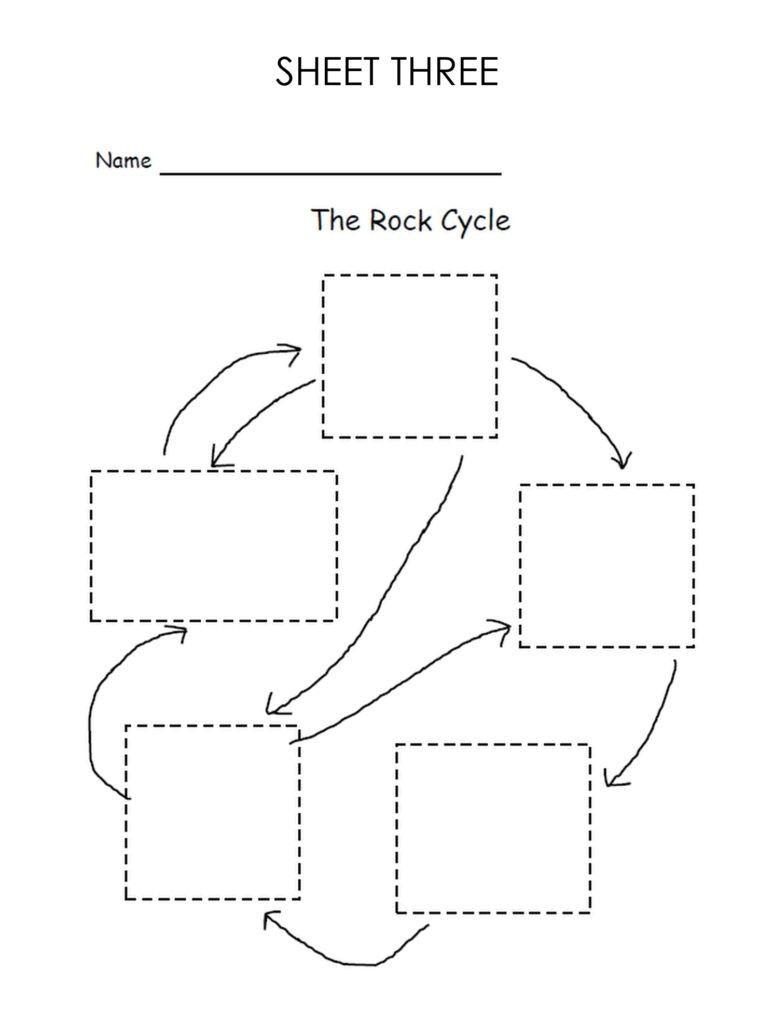 Rock Cycle Diagram Worksheet My Book About Rocks Worksheets – Lyric Power Publishing Llc