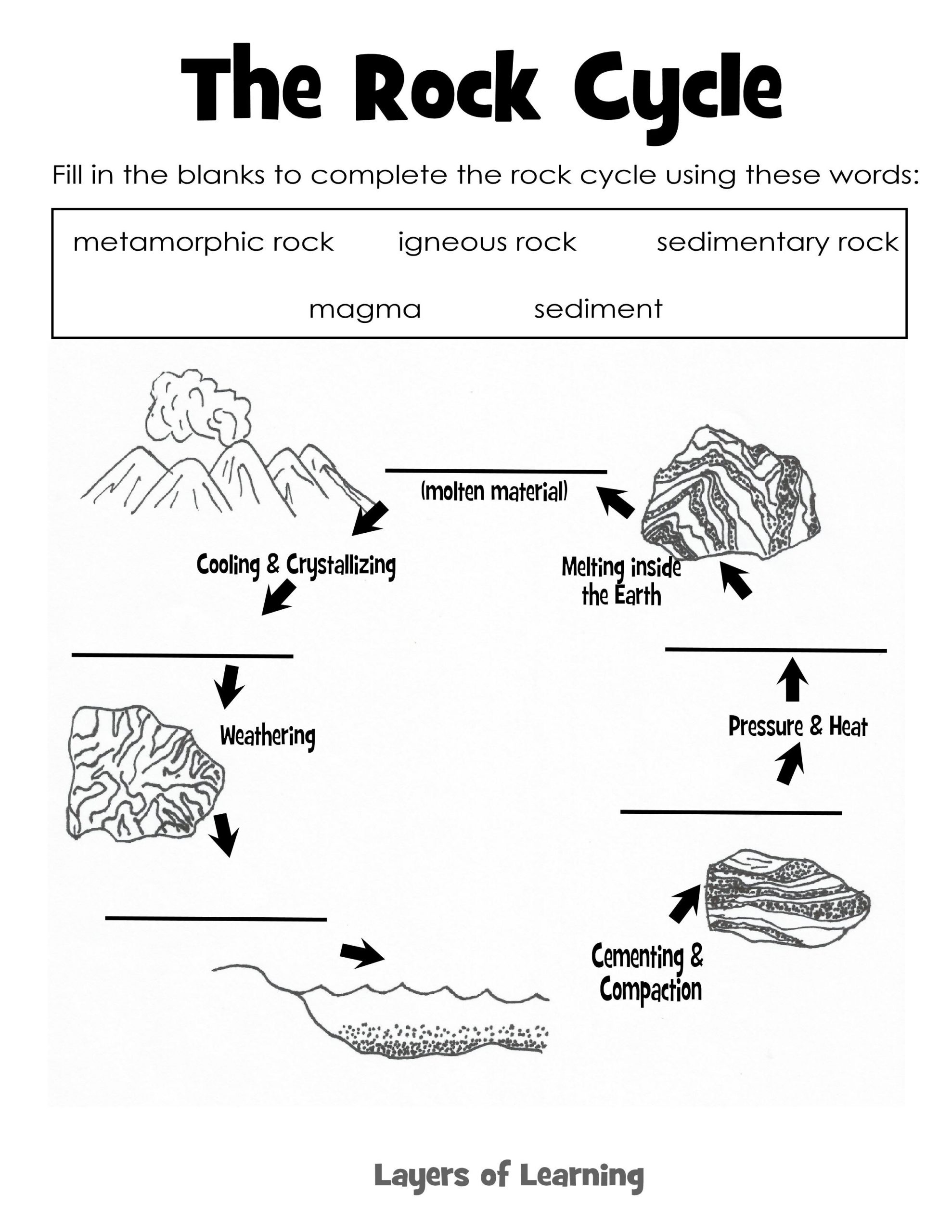 Rock Cycle Worksheet Answers Geologic Processes Worksheets