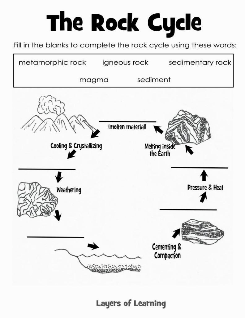 Rock Cycle Worksheet Answers Rock Cycle Coloring Sheet