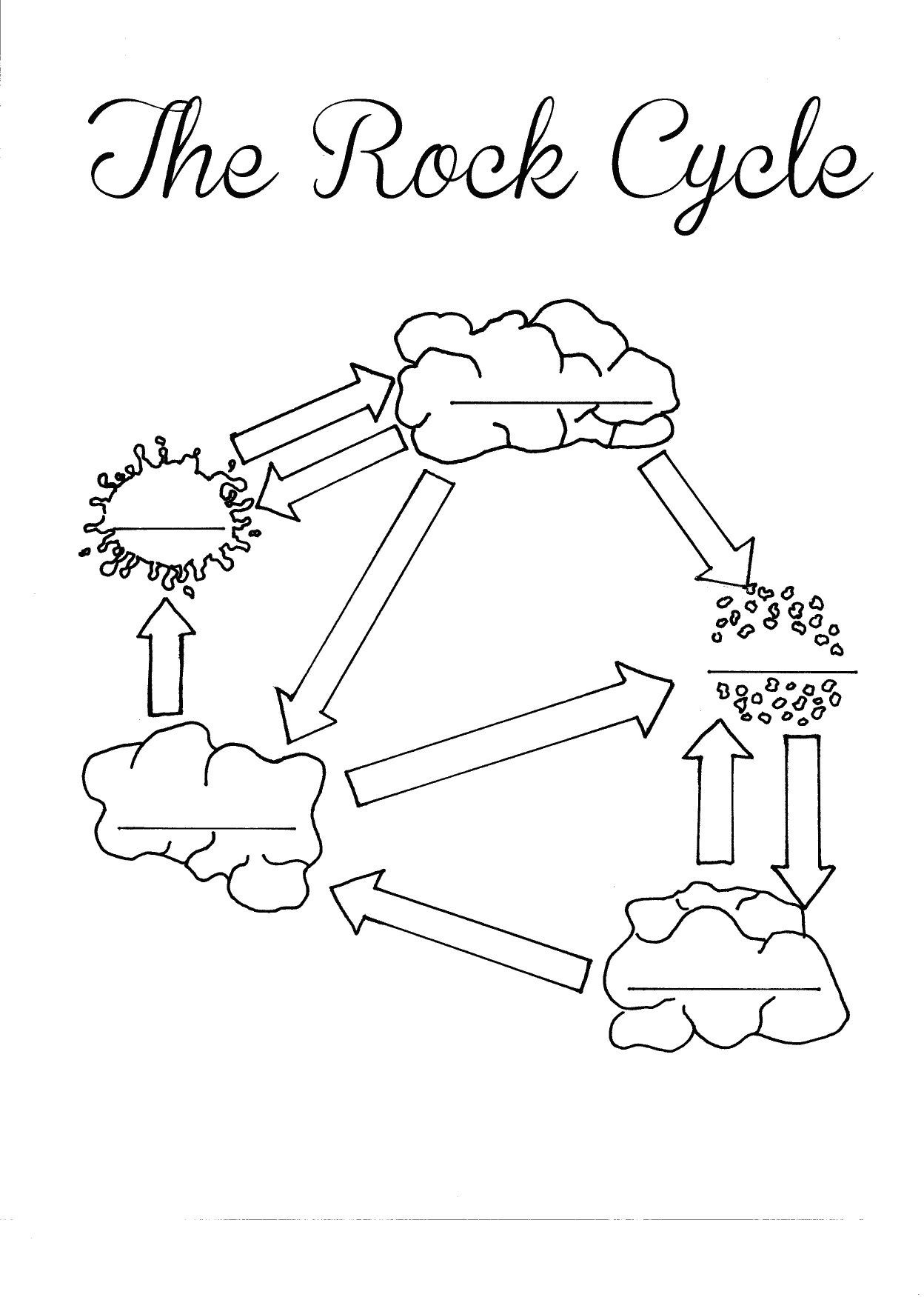 Rock Cycle Worksheet Answers the Rock Cycle Blank Worksheet Fill In as You Talk About