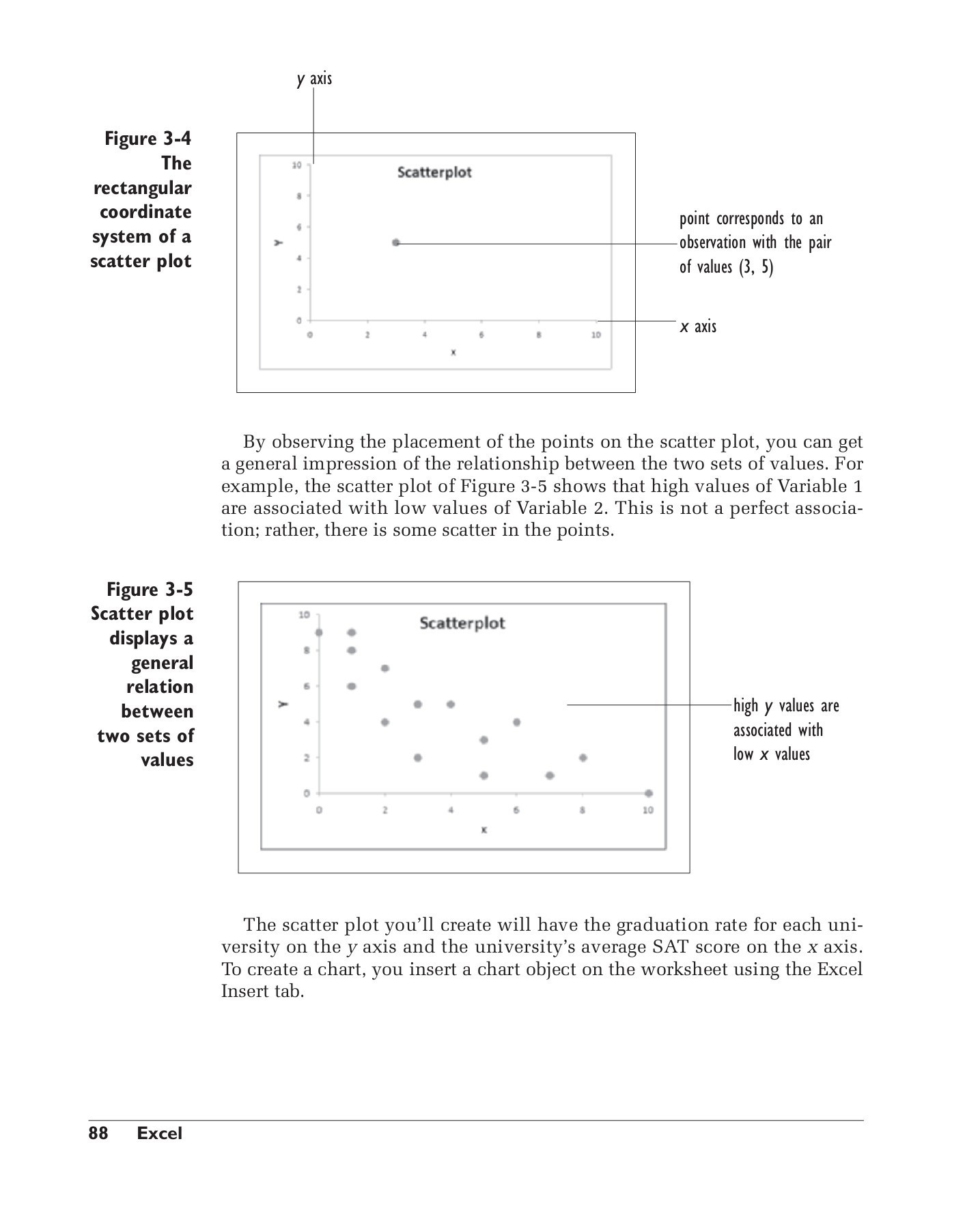 Scatter Plot Worksheet with Answers Data Analysis with Microsoft Excel Pages 101 150 Text