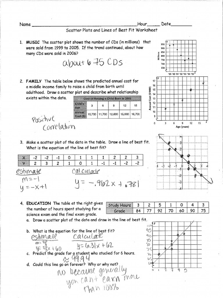 Scatter Plot Worksheet with Answers Line Of Best Fit Worksheet Answers