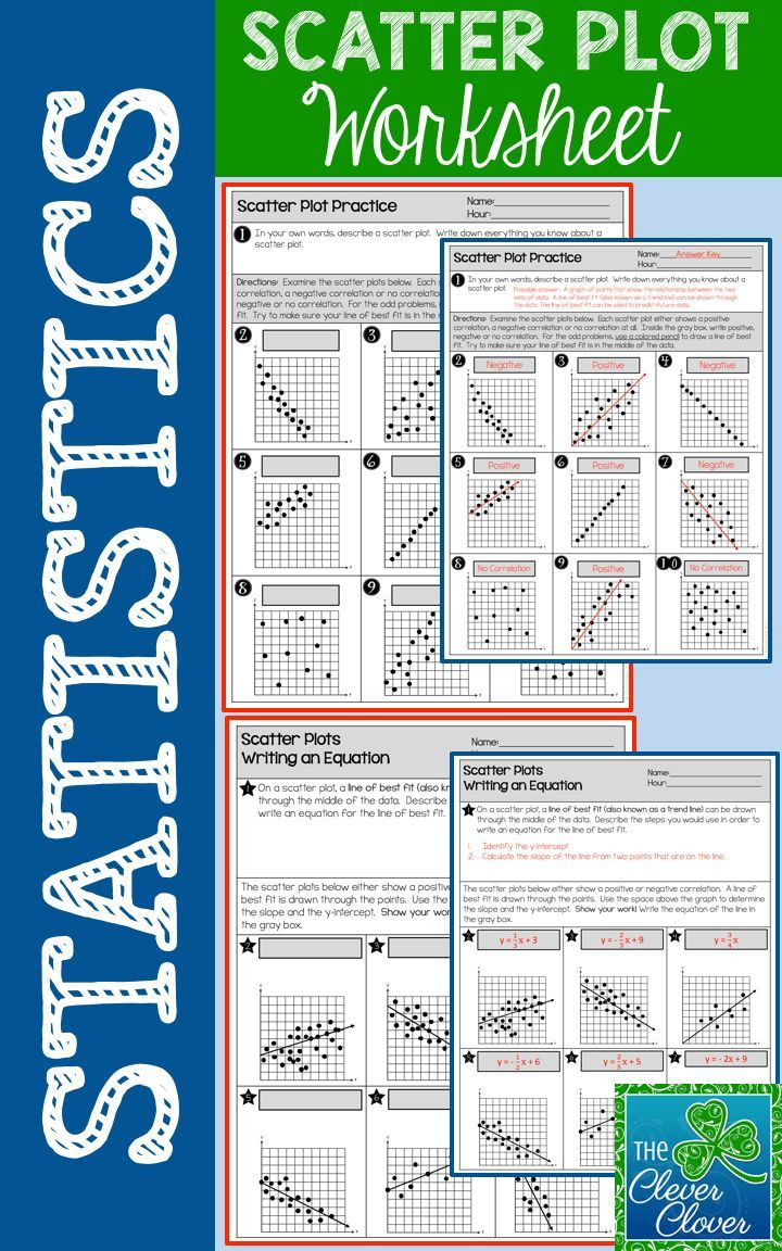 Scatter Plot Worksheet with Answers Scatter Plot Worksheet
