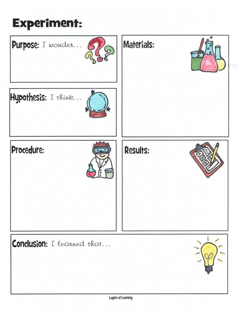 Scientific Method Steps Worksheet A Simple Introduction to the Scientific Method