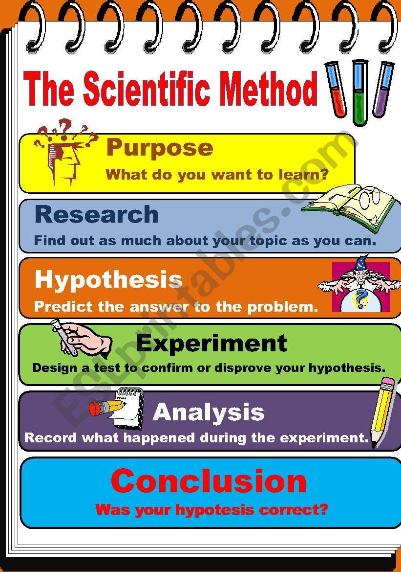 Scientific Method Steps Worksheet the Scientific Method Esl Worksheet by Teacherjorgesanchez