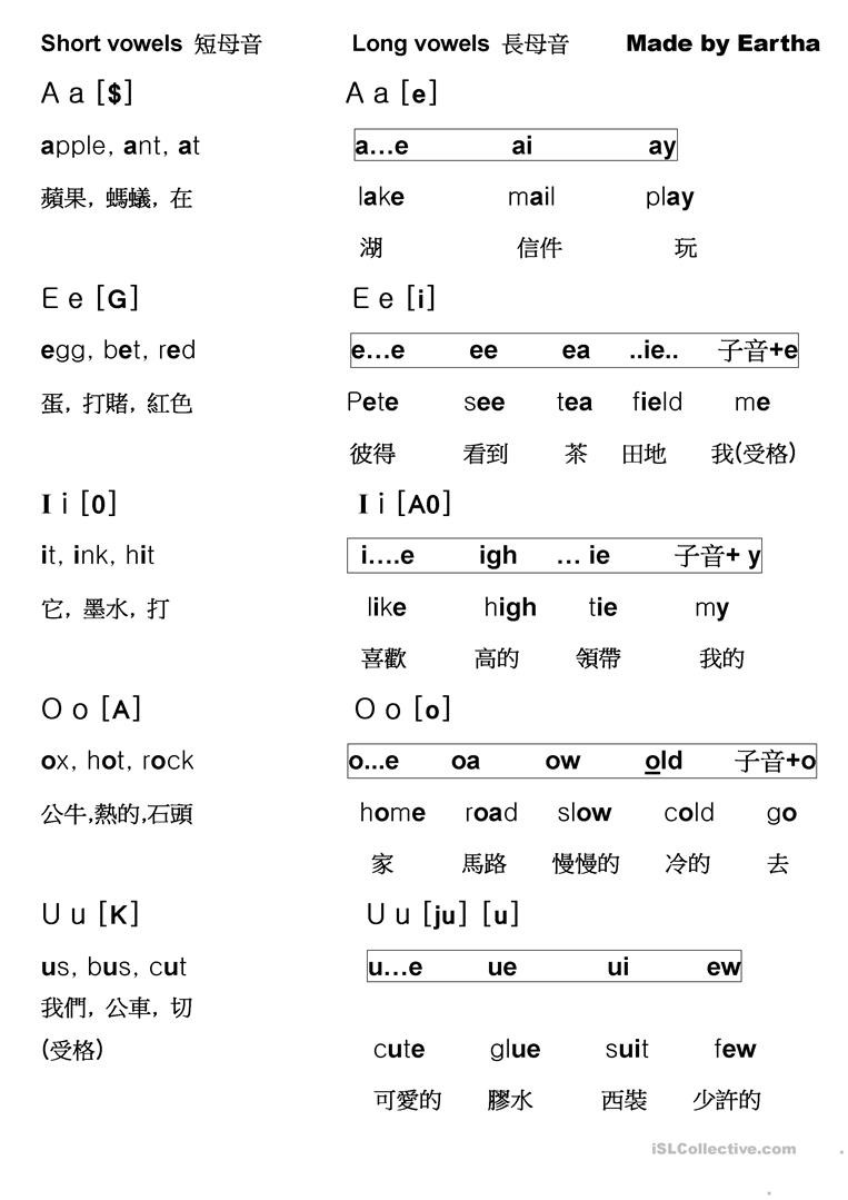Short and Long Vowel Worksheet Short &amp; Long Vowels Rules English Esl Worksheets for