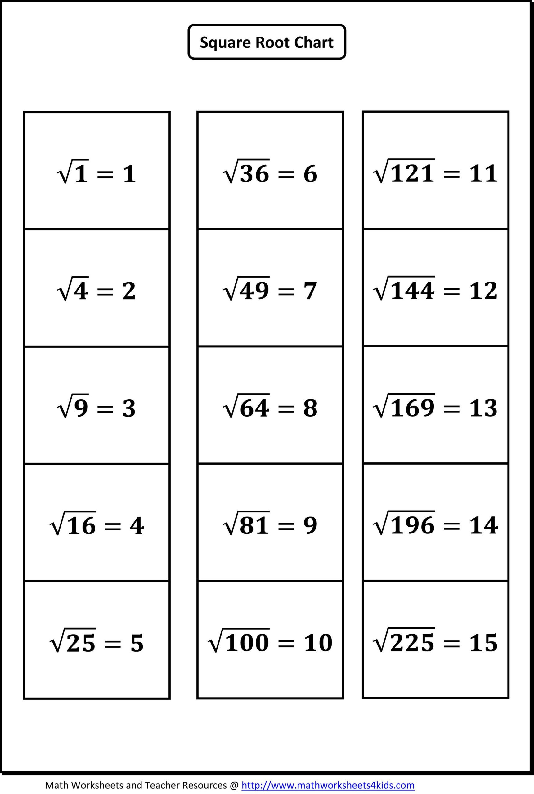Simplify Square Roots Worksheet Square Root Worksheets Find the whole Numbers Simplifying