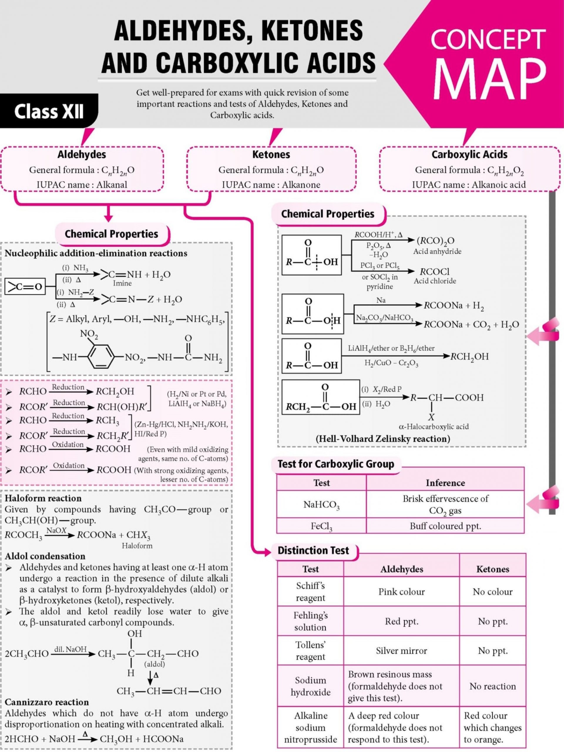 Skills Worksheet Concept Mapping Aldehydes Ketones and Carboxylic Acids Concept
