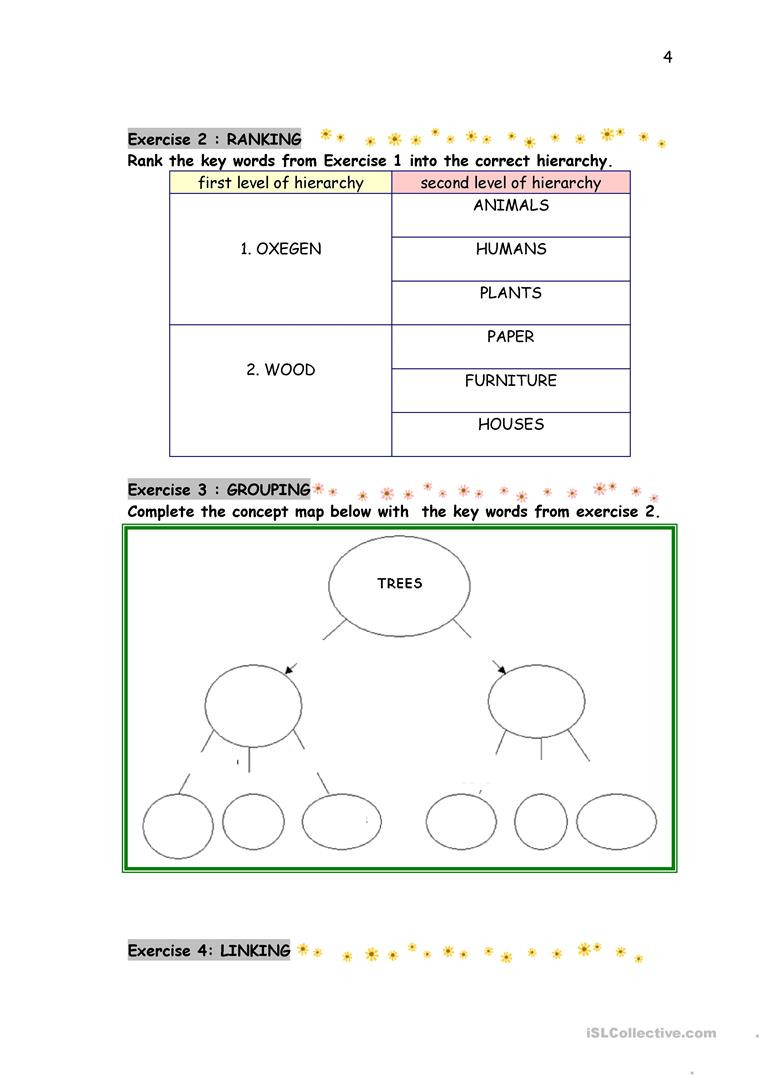 Skills Worksheet Concept Mapping Concept Map English Esl Worksheets for Distance Learning