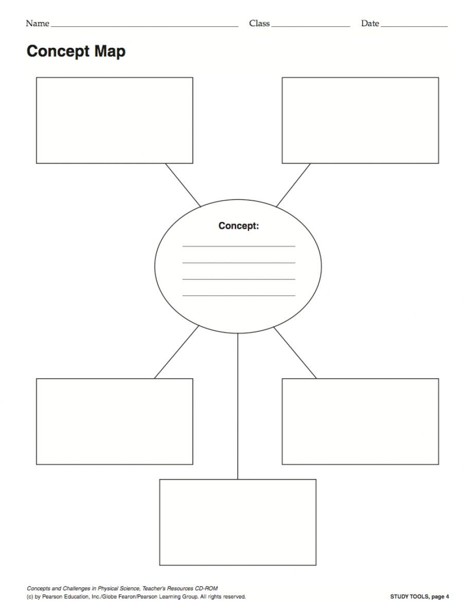 Skills Worksheet Concept Mapping Concept Map Worksheet