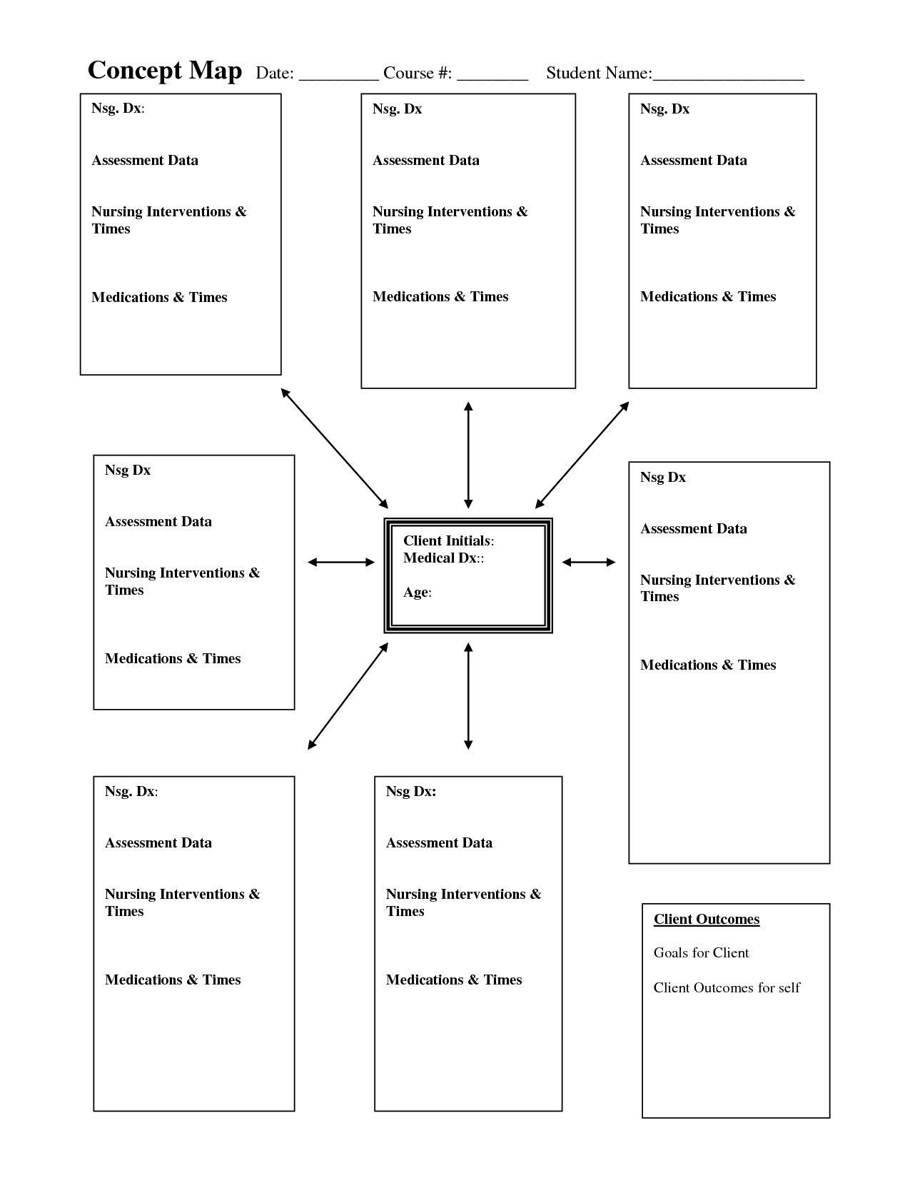 Skills Worksheet Concept Mapping Linkage Mapping Worksheet Answers