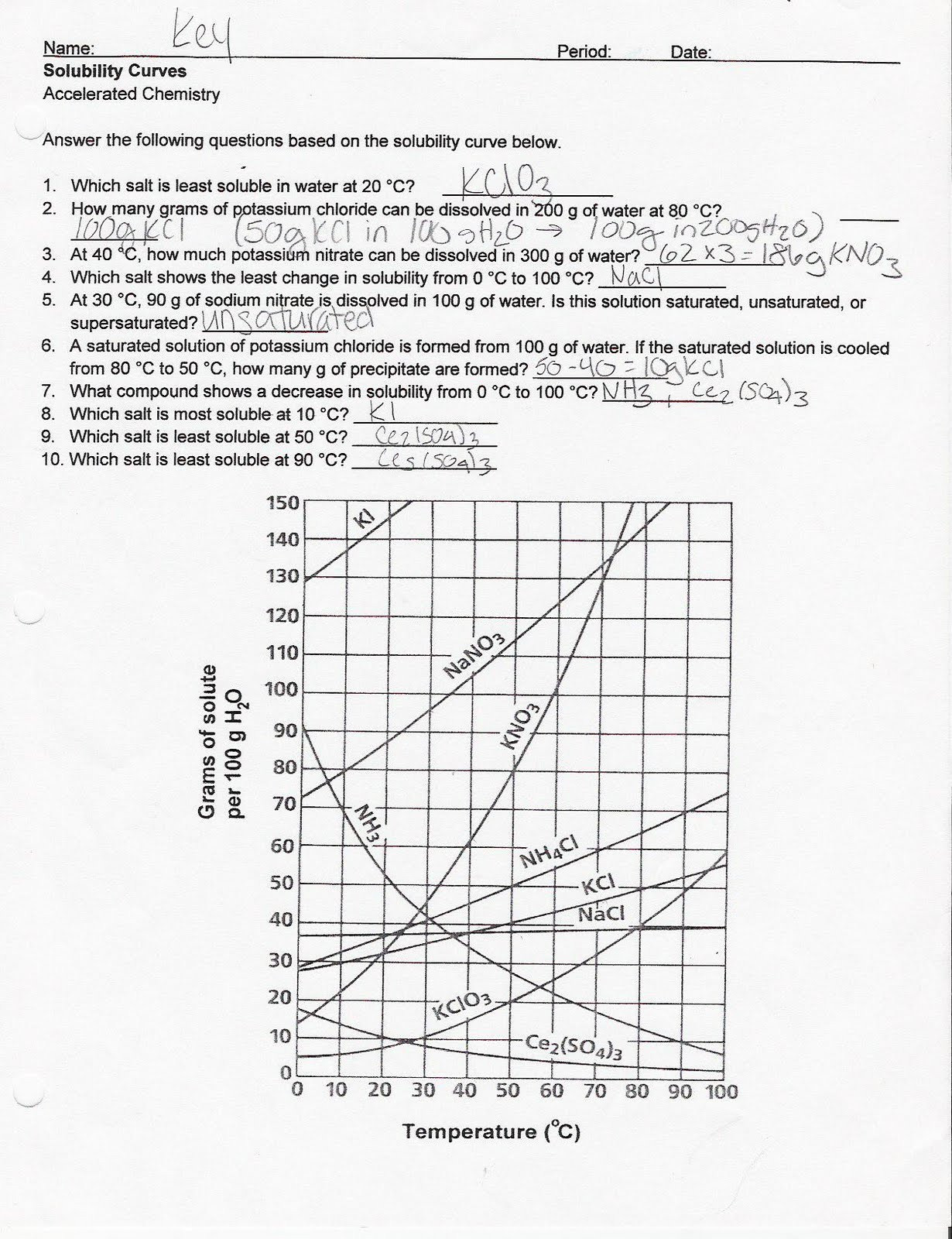 Solubility Graph Worksheet Answers Accelerated Chemistry solubility Curve Worksheet
