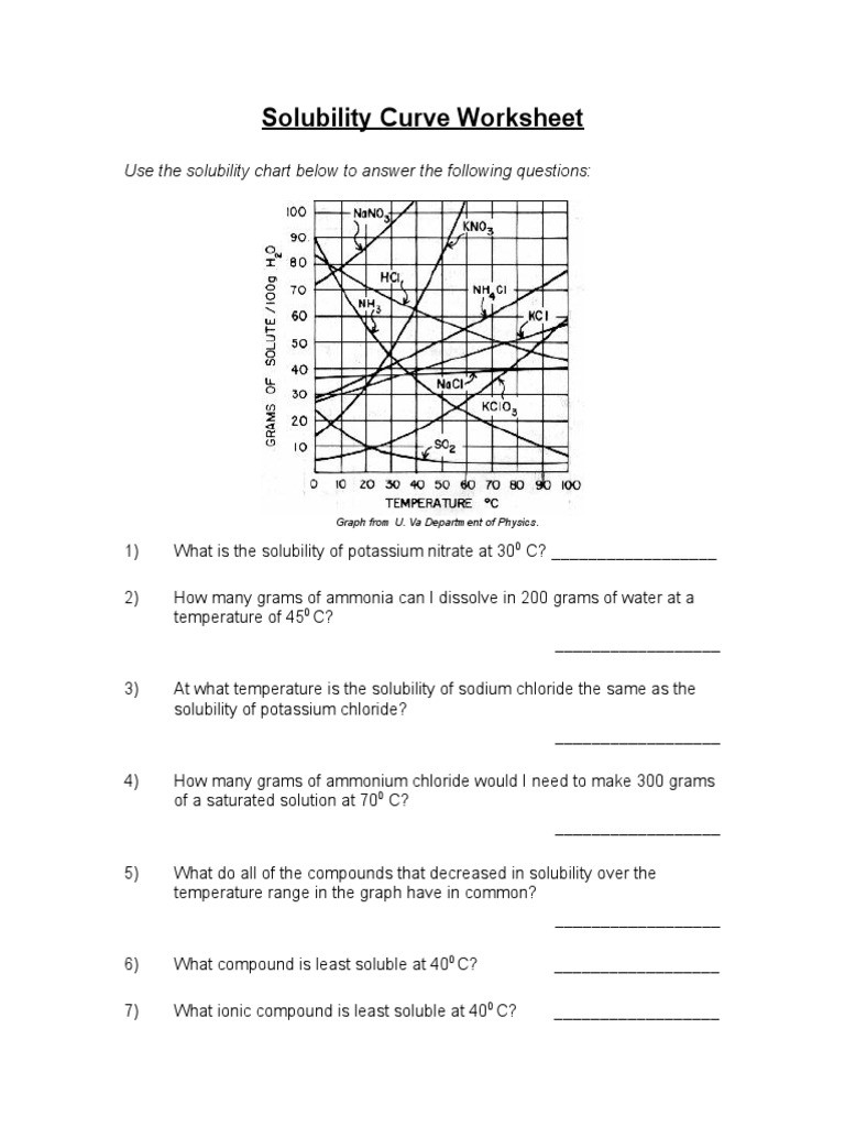 Solubility Graph Worksheet Answers solubility Curve Ho Student
