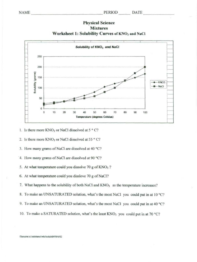 Solubility Graph Worksheet Answers solubility Curve Practice 1 and 2 solubility