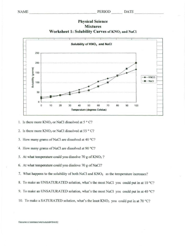 Solubility Curve Practice 1 and 2