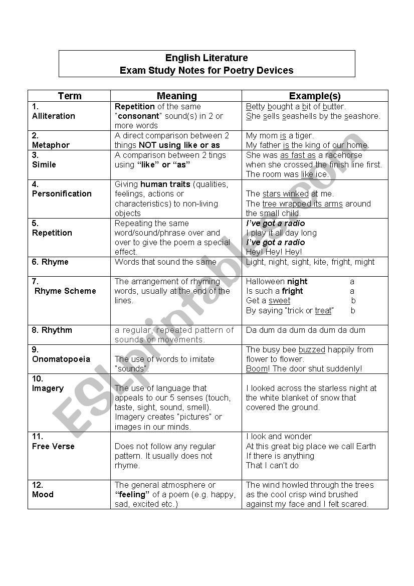Sound Devices In Poetry Worksheet Poetic Devices Study Sheet Esl Worksheet by Lisagyokery