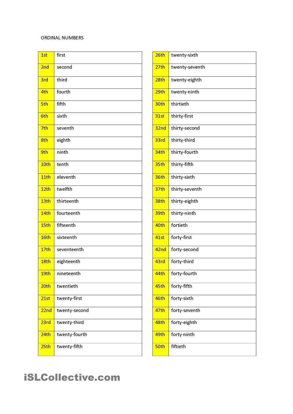 Spanish Numbers Worksheet 1 100 ordinal Numbers 1 100