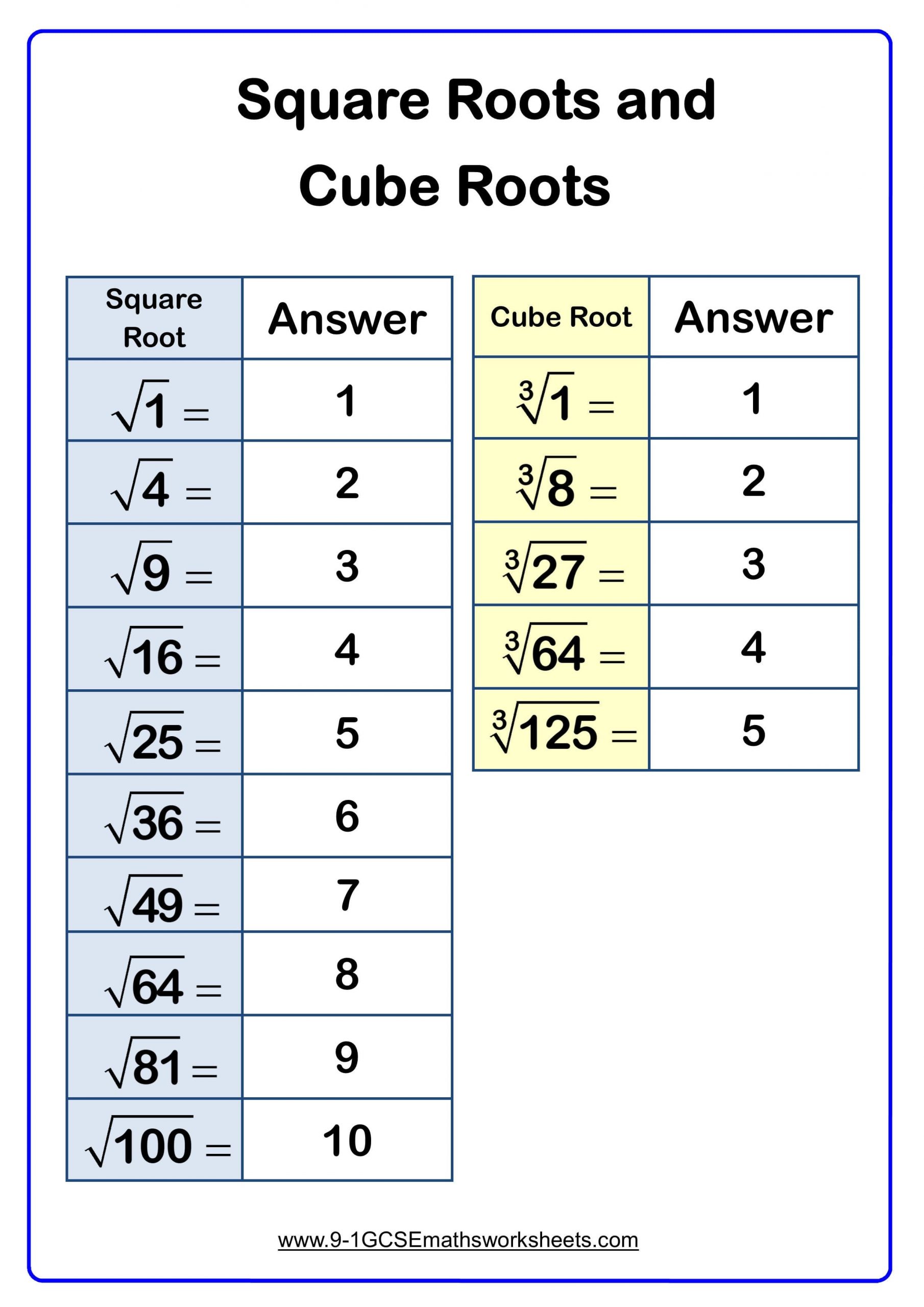 Square and Cube Roots Worksheet Basic Square Root Worksheets