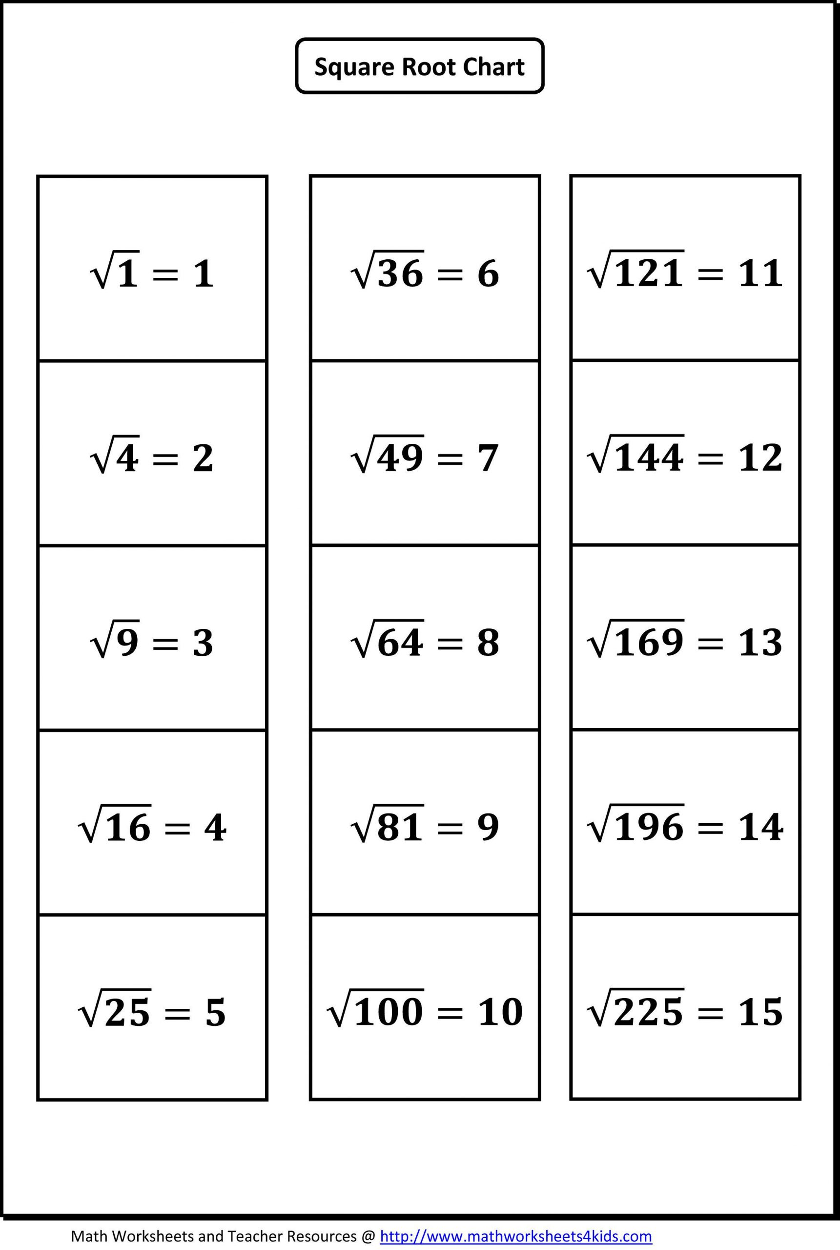 Square Root Worksheet Pdf Square Root Worksheets Find the Square Root Of whole