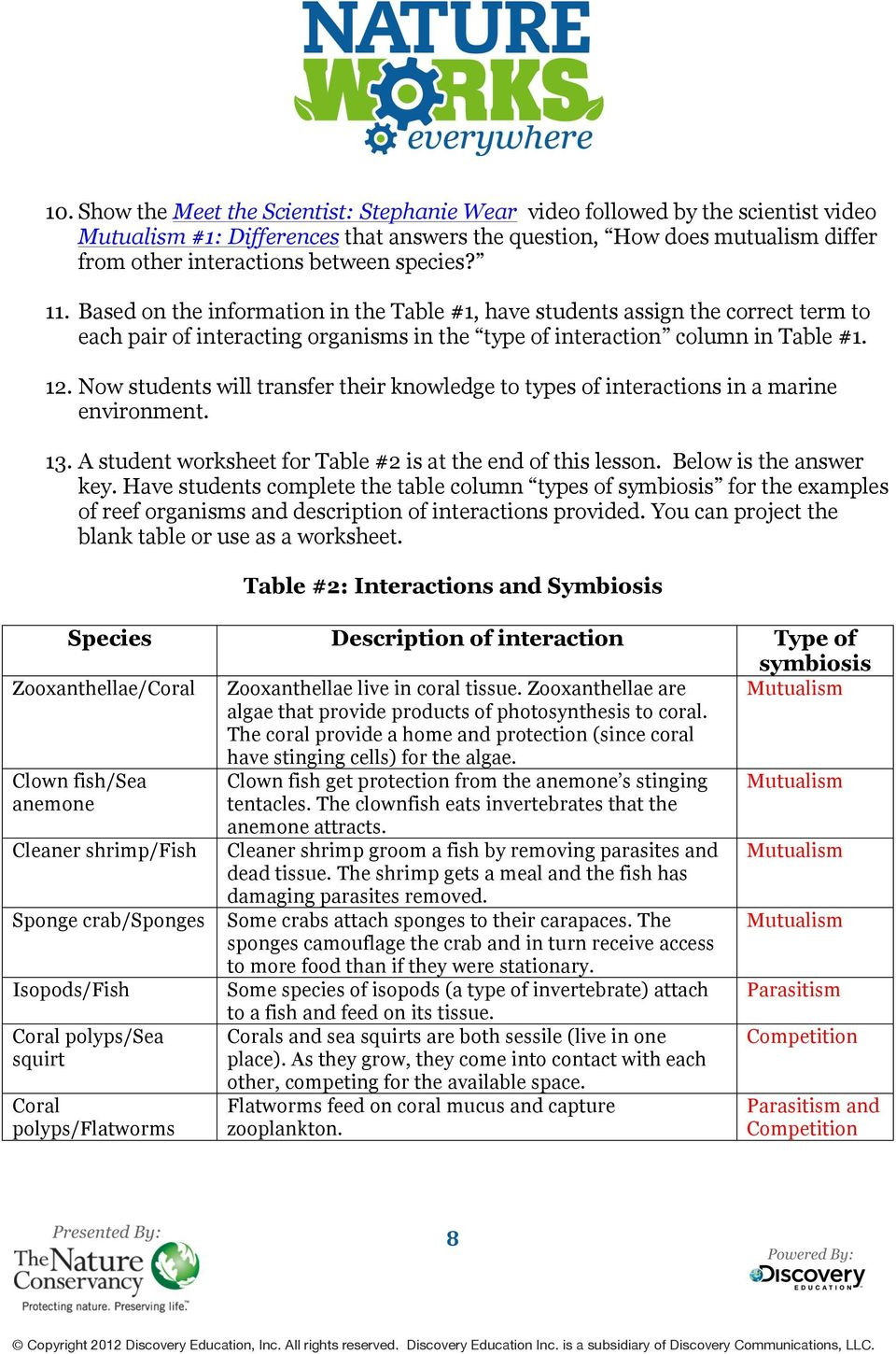 Symbiotic Relationships Worksheet Answers Types Symbiosis Worksheet Answer Key Promotiontablecovers