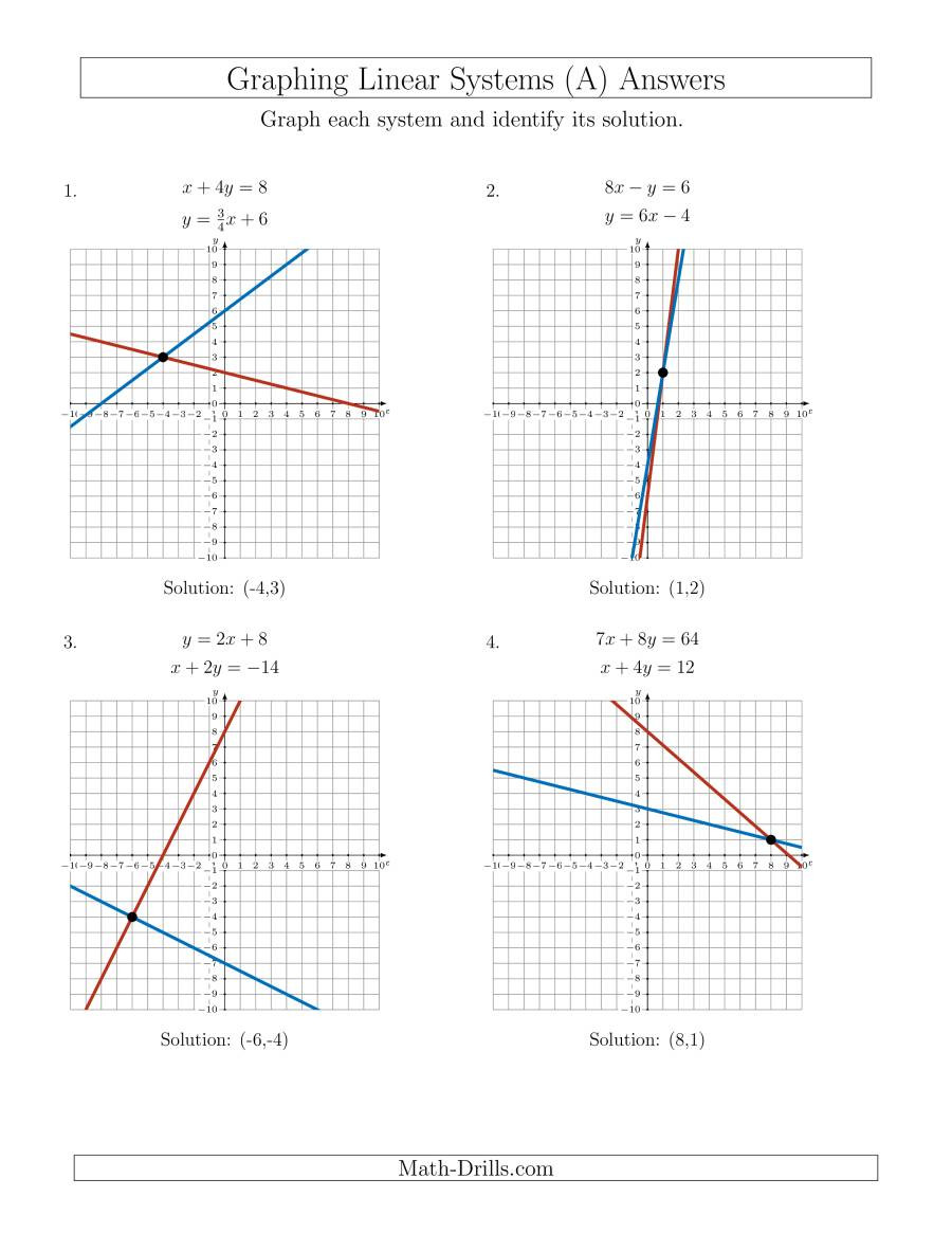Systems Of Linear Inequalities Worksheet solve Systems Of Linear Equations by Graphing Mixed