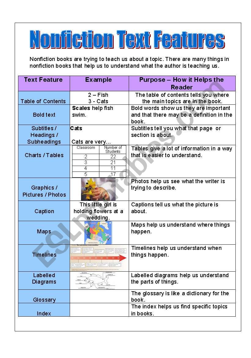 Text Features Worksheet 3rd Grade Nonfiction Text Features Handout Poster and Activities Esl