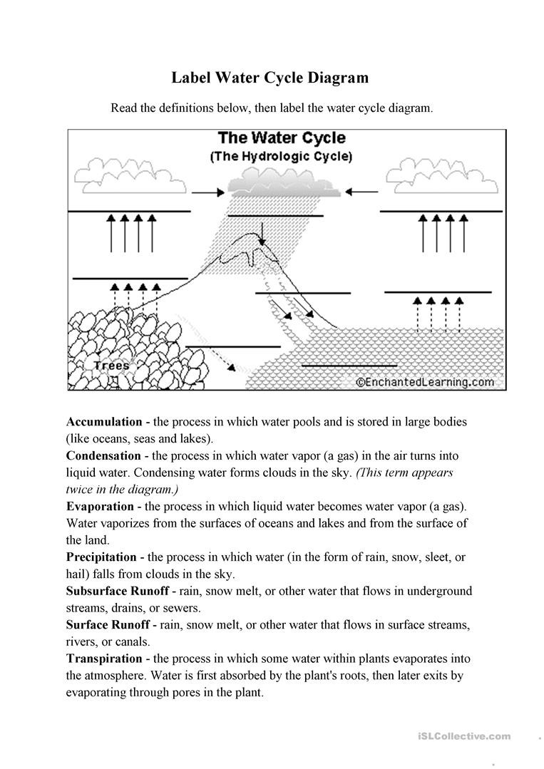 The Water Cycle Worksheet Answers Water Cycle Diagram English Esl Worksheets for Distance