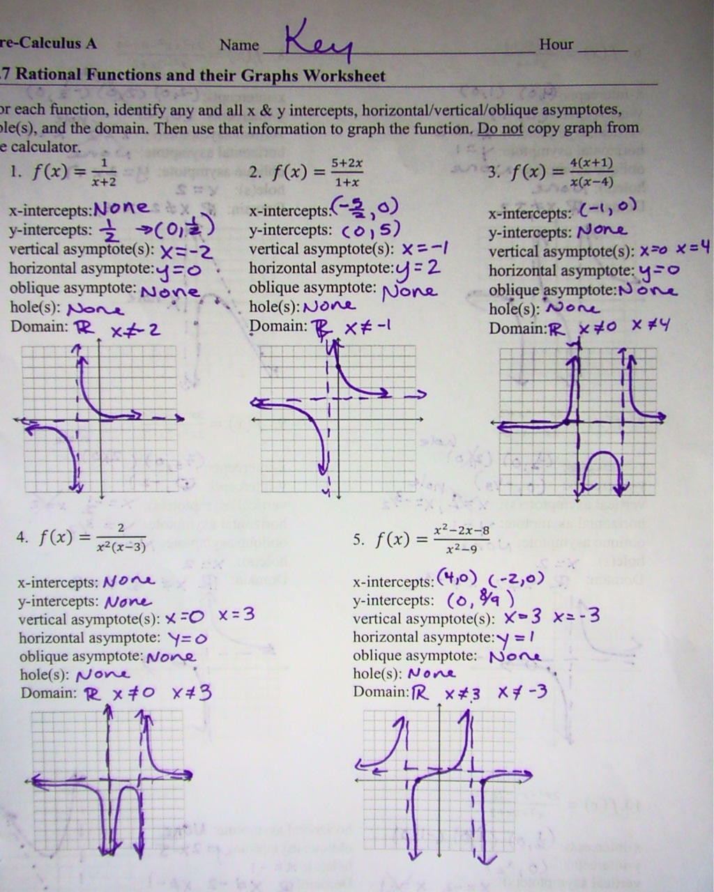 Transformations Of Functions Worksheet 28 [ Graphs Rational Functions Worksheet ]