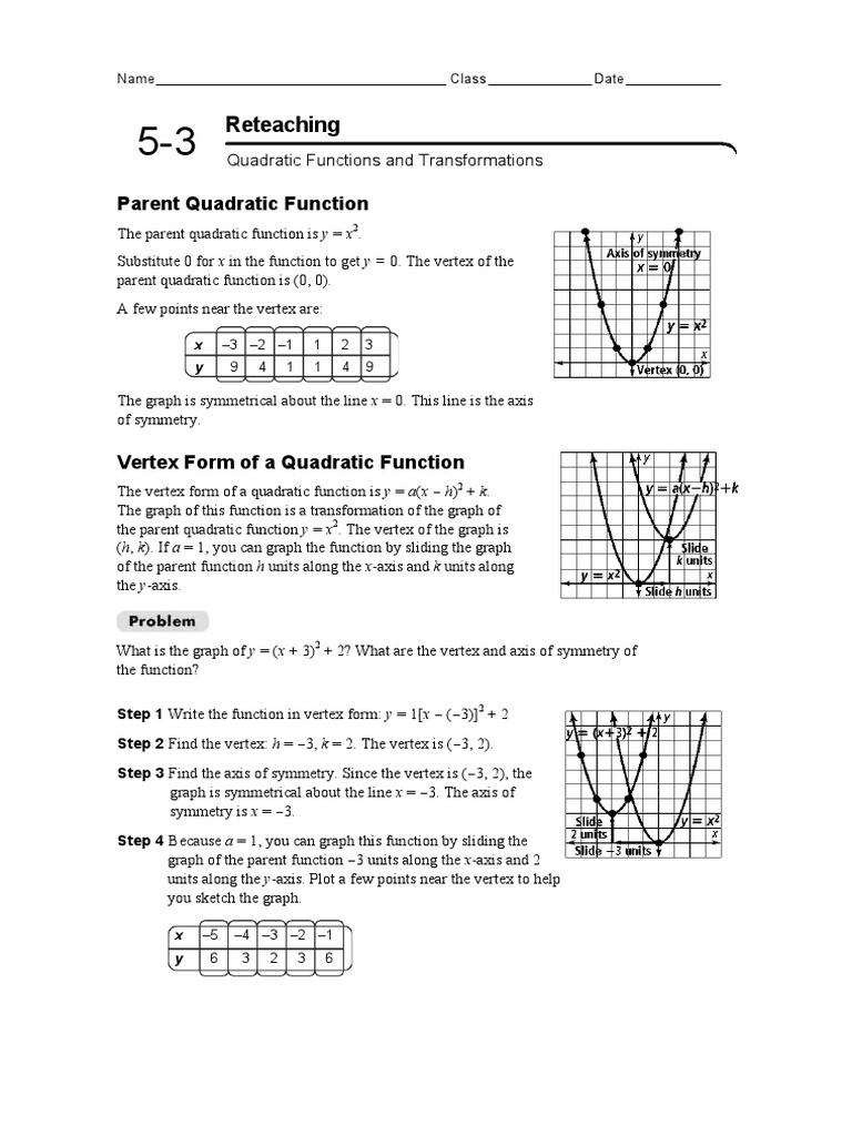 Transformations Of Quadratic Functions Worksheet Algebra Ii 5 3 Reteaching Worksheet