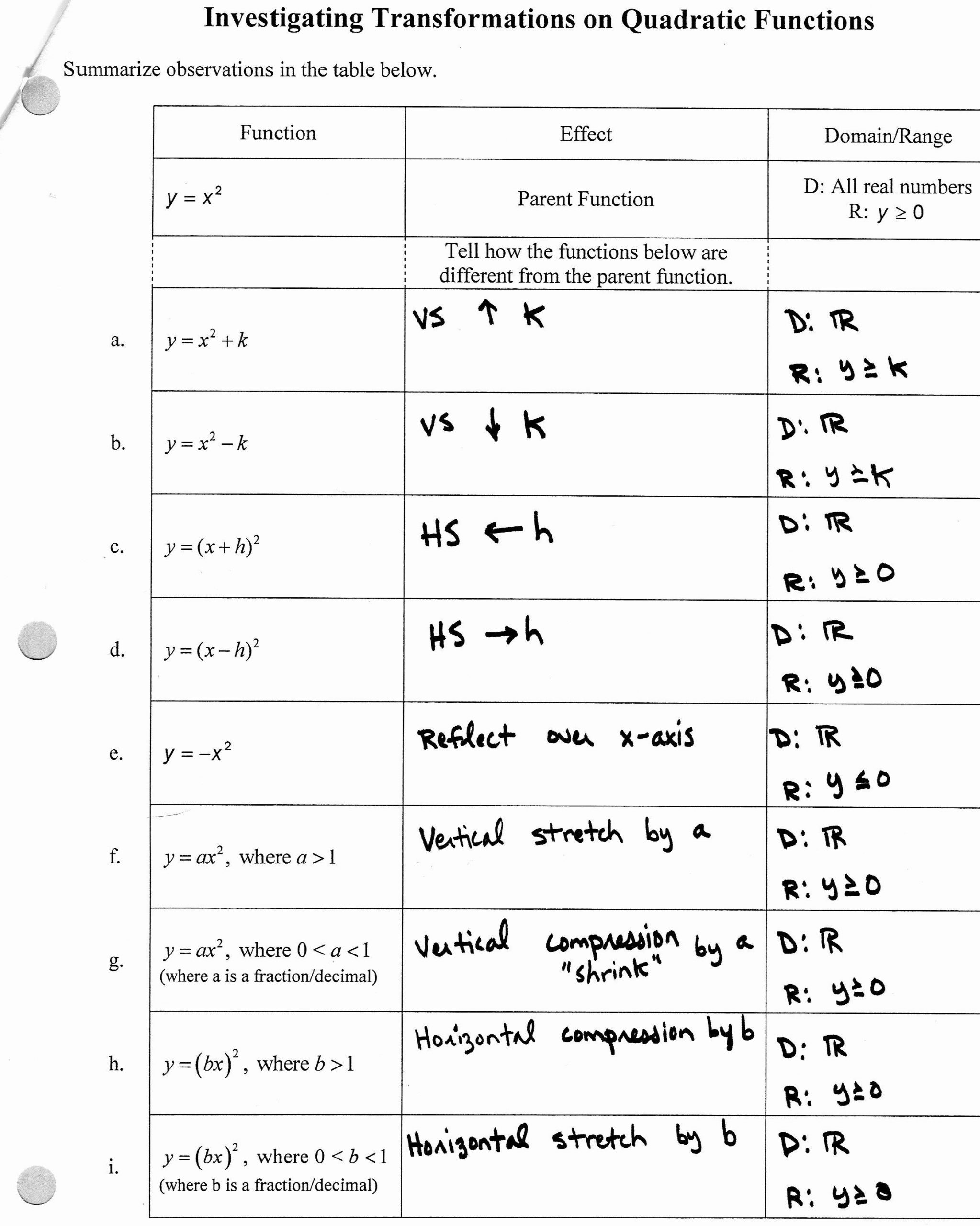 Transformations Of Quadratic Functions Worksheet Pin On Customize Design Worksheet Line
