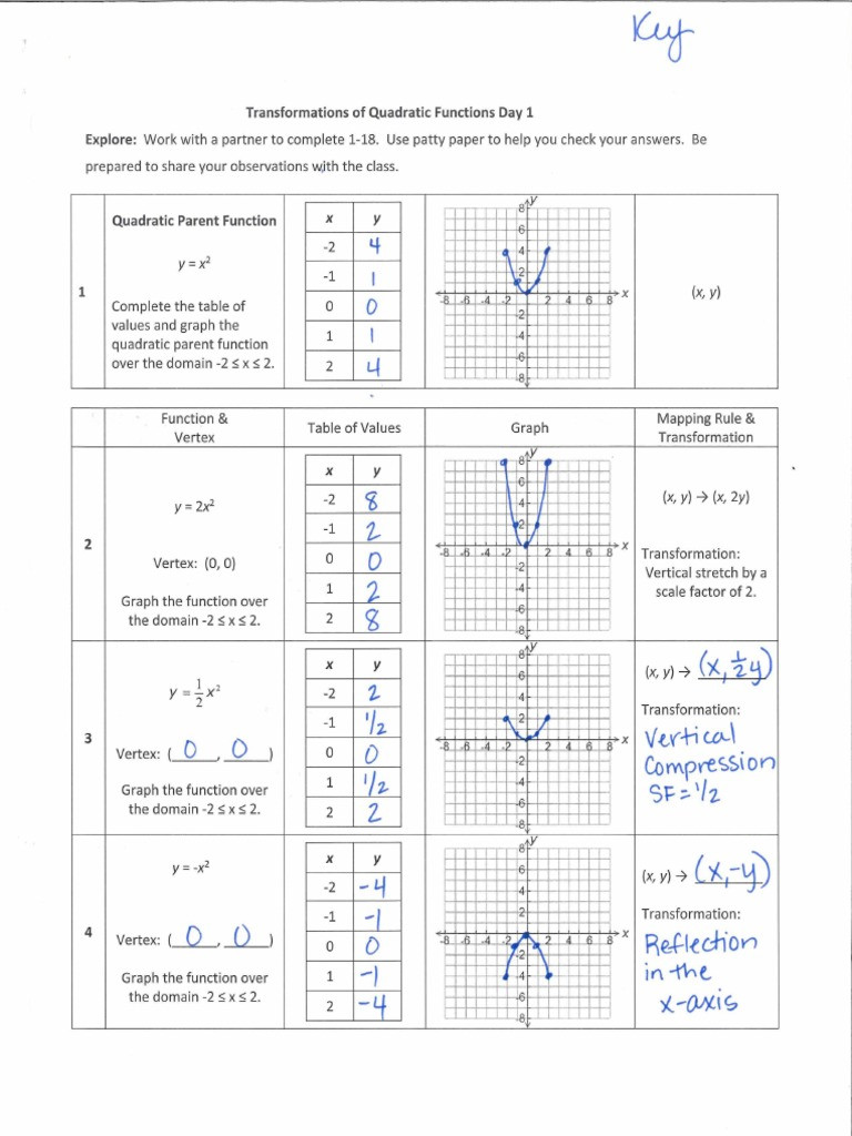 Transformations Of Quadratic Functions Worksheet Transformations Day 1 Answer Key