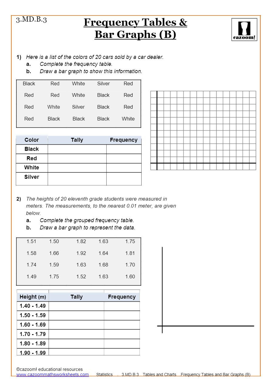 Two Way Frequency Table Worksheet Two Way Tables Math Worksheets with Answers