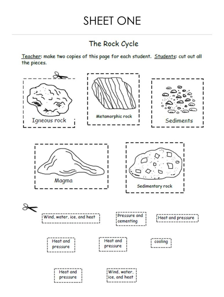 Types Of Rock Worksheet My Book About Rocks Worksheets – Lyric Power Publishing Llc