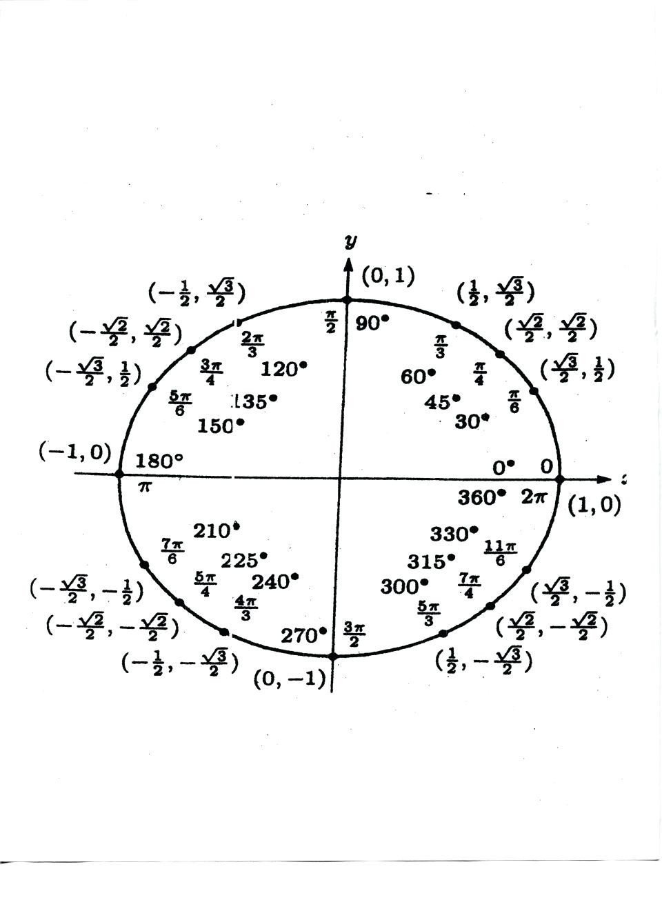 Unit Circle Worksheet with Answers Trigonometry Unit Circle Worksheet Answers