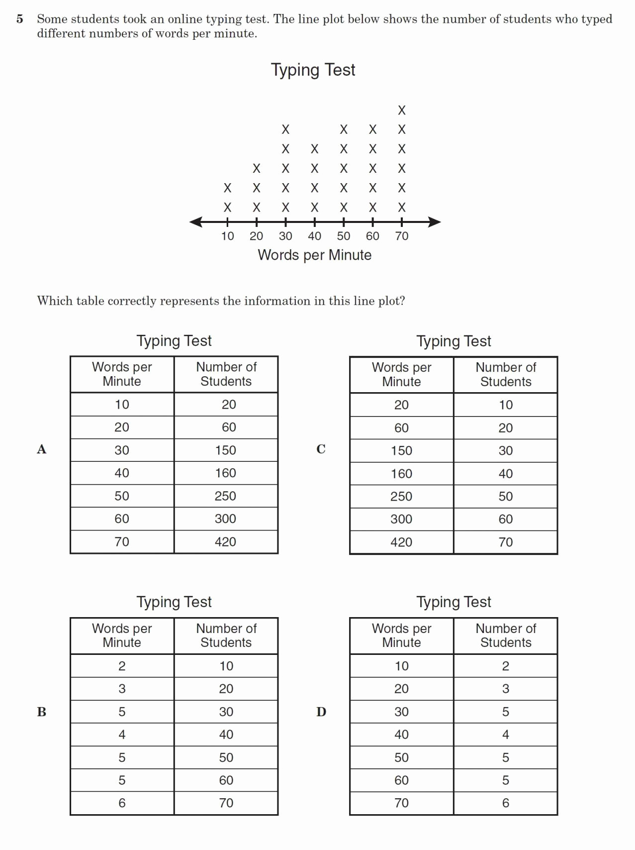 Unit Rate Worksheet 7th Grade Constant Proportionality Worksheet 7th Grade