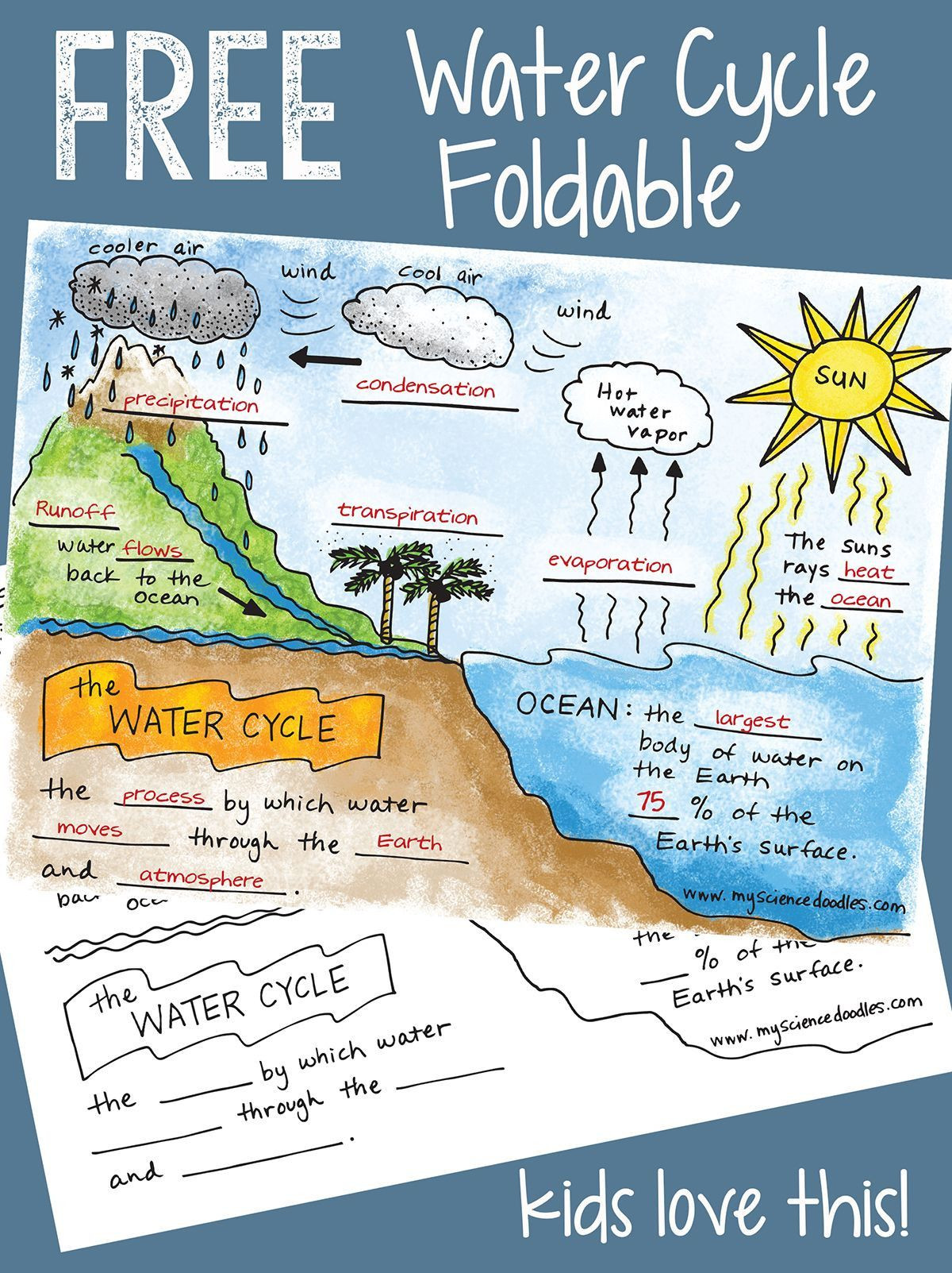 Water Cycle Worksheet Middle School Ac Plished Water Cycle Worksheet Middle School