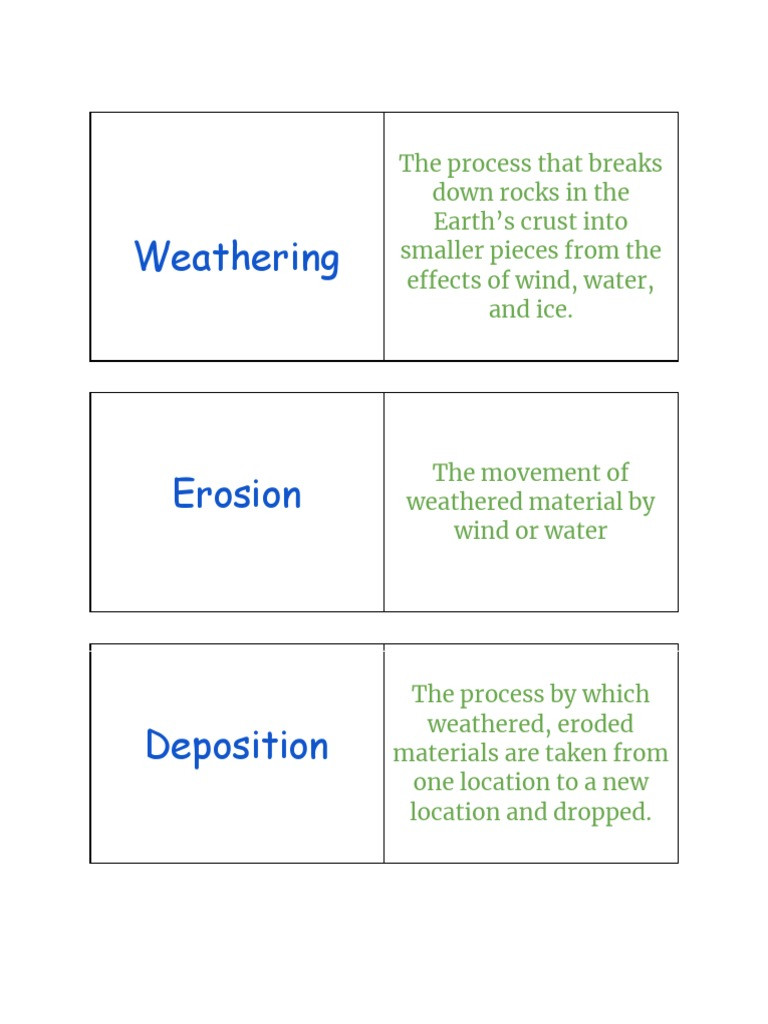 Weathering Erosion and Deposition Worksheet Matching Weathering Erosion Deposition