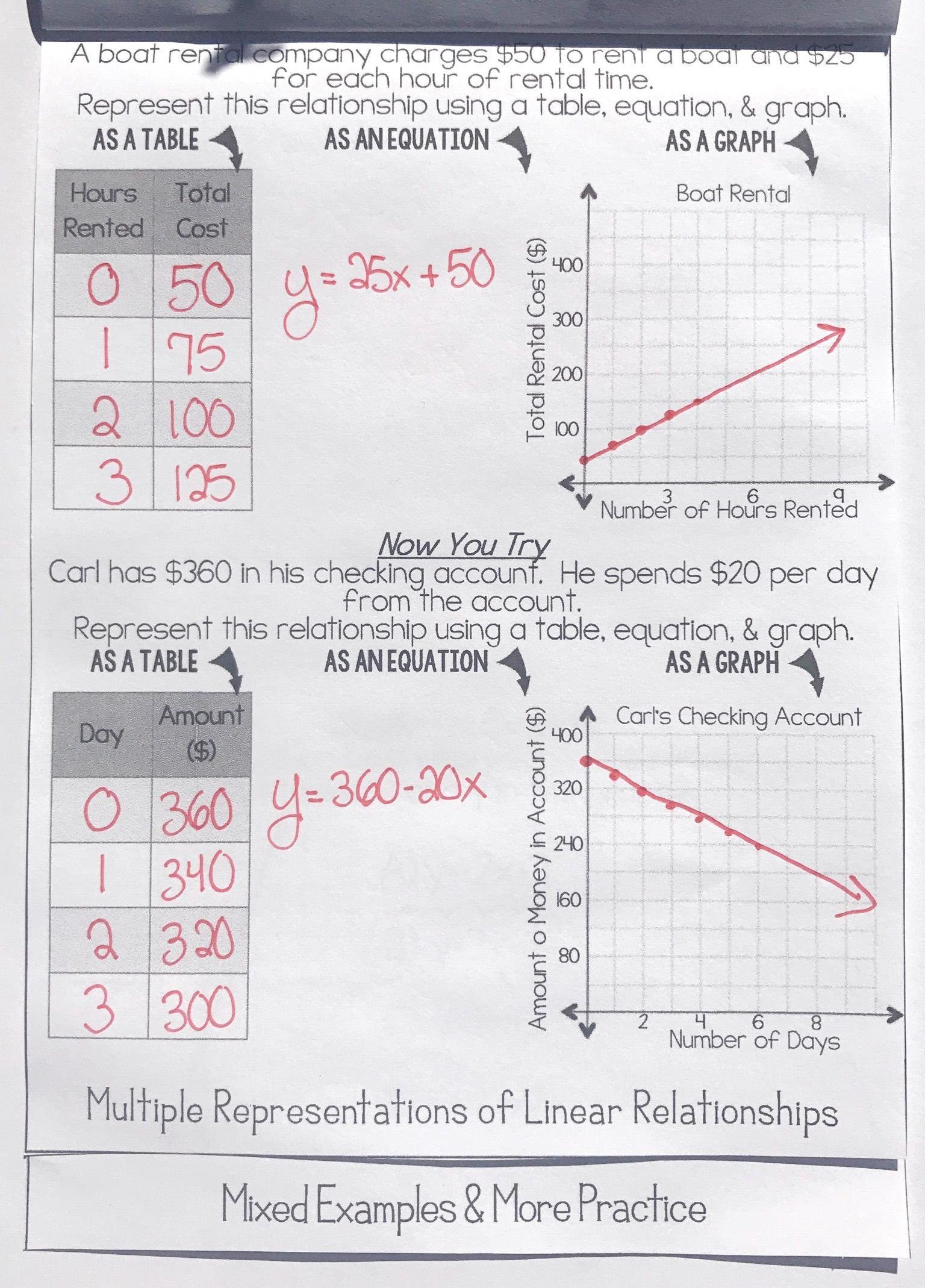 Writing Equations From Tables Worksheet 20 Writing Equations From Graphs Worksheet