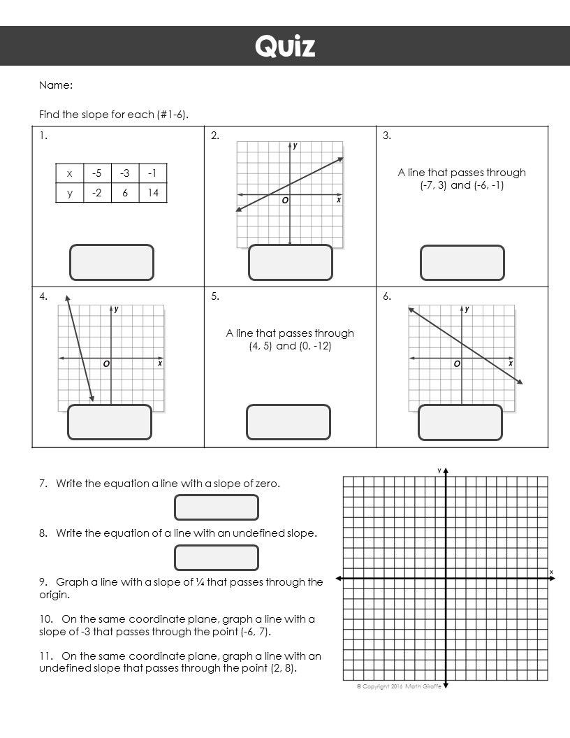 Writing Equations From Tables Worksheet Plete Free Guide to Teaching Slope