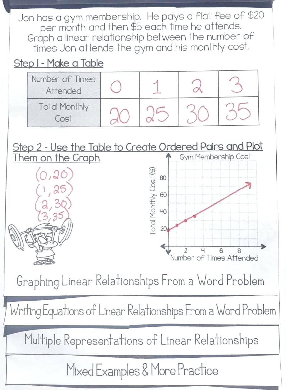 Writing Equations From Tables Worksheet Writing Equations From Patterns Worksheet Search