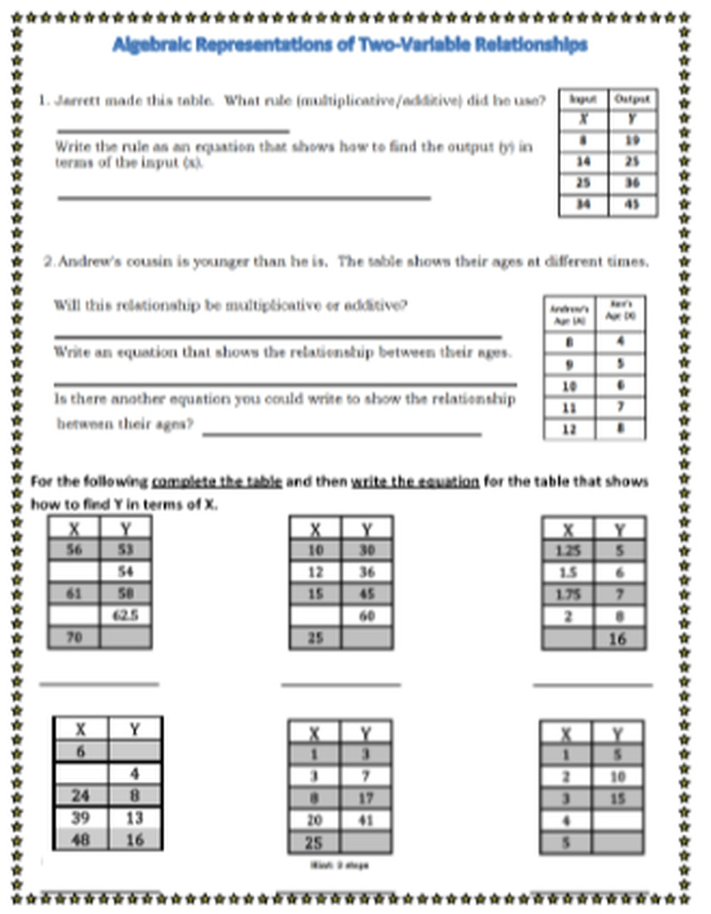 Writing Equations From Tables Worksheet Writing Equations From Tables Algebraic Representations with Two Variables