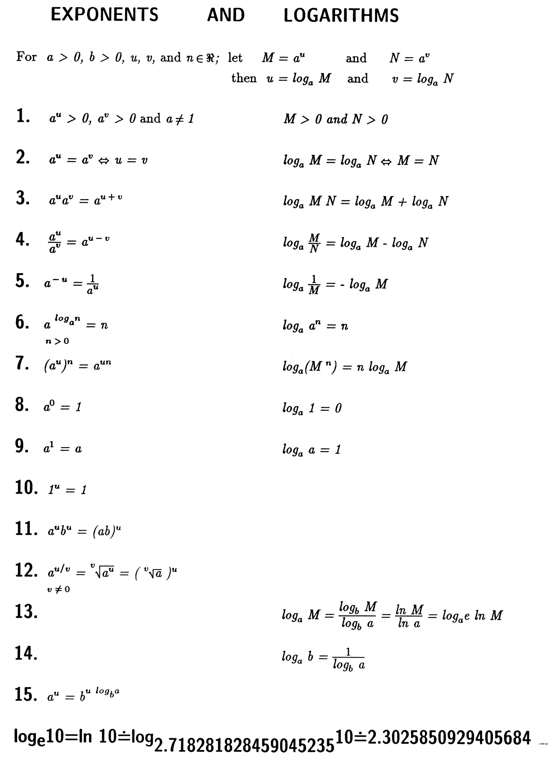 Zero and Negative Exponents Worksheet Exponent Exercises