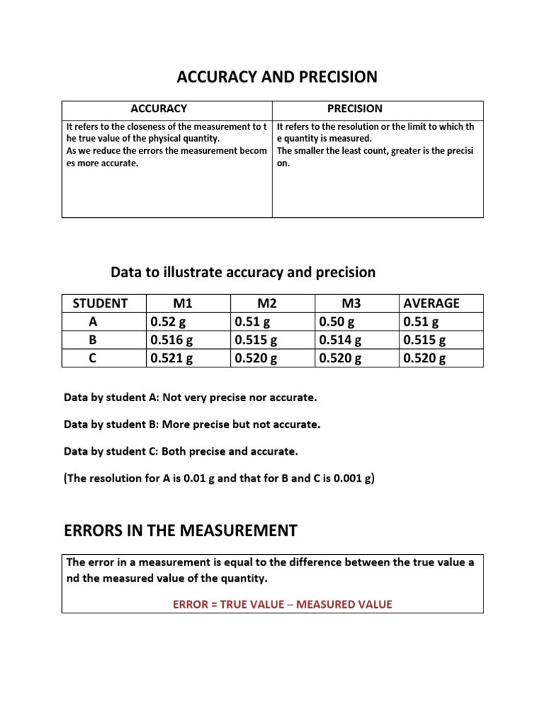 Accuracy and Precision Worksheet Errors 11 Accuracy and Precision