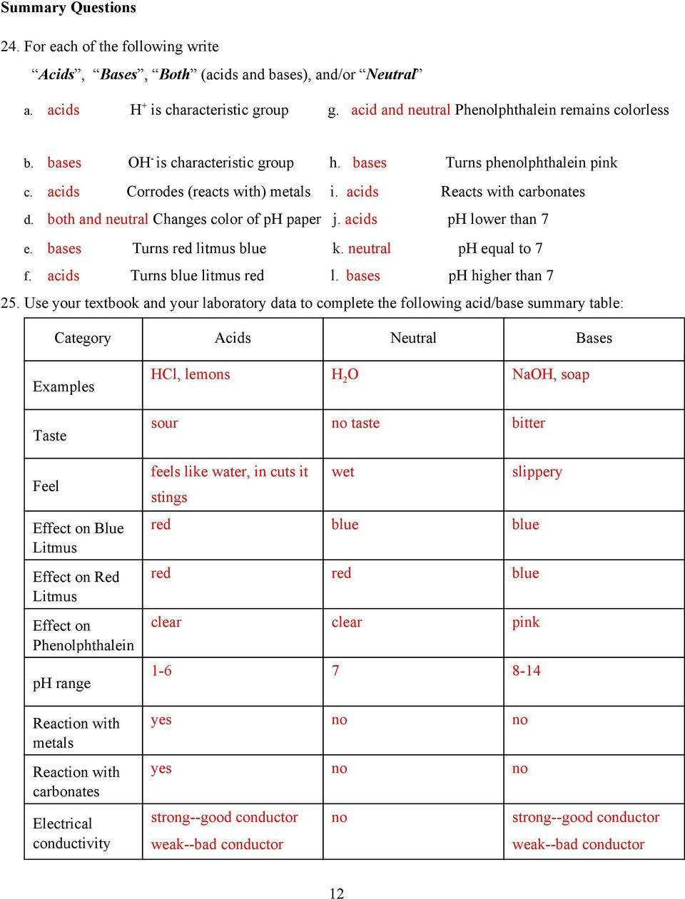 Acid and Bases Worksheet Answers Properties Of Acids and Bases Pdf Free Download
